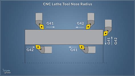 g41 cnc torno|Instrucción G41 y G42 – Programacion CNC de máquinas .